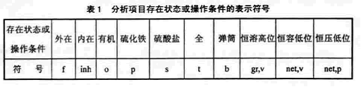 分析項(xiàng)目存在狀態(tài)或操作條件的表示符號(hào)